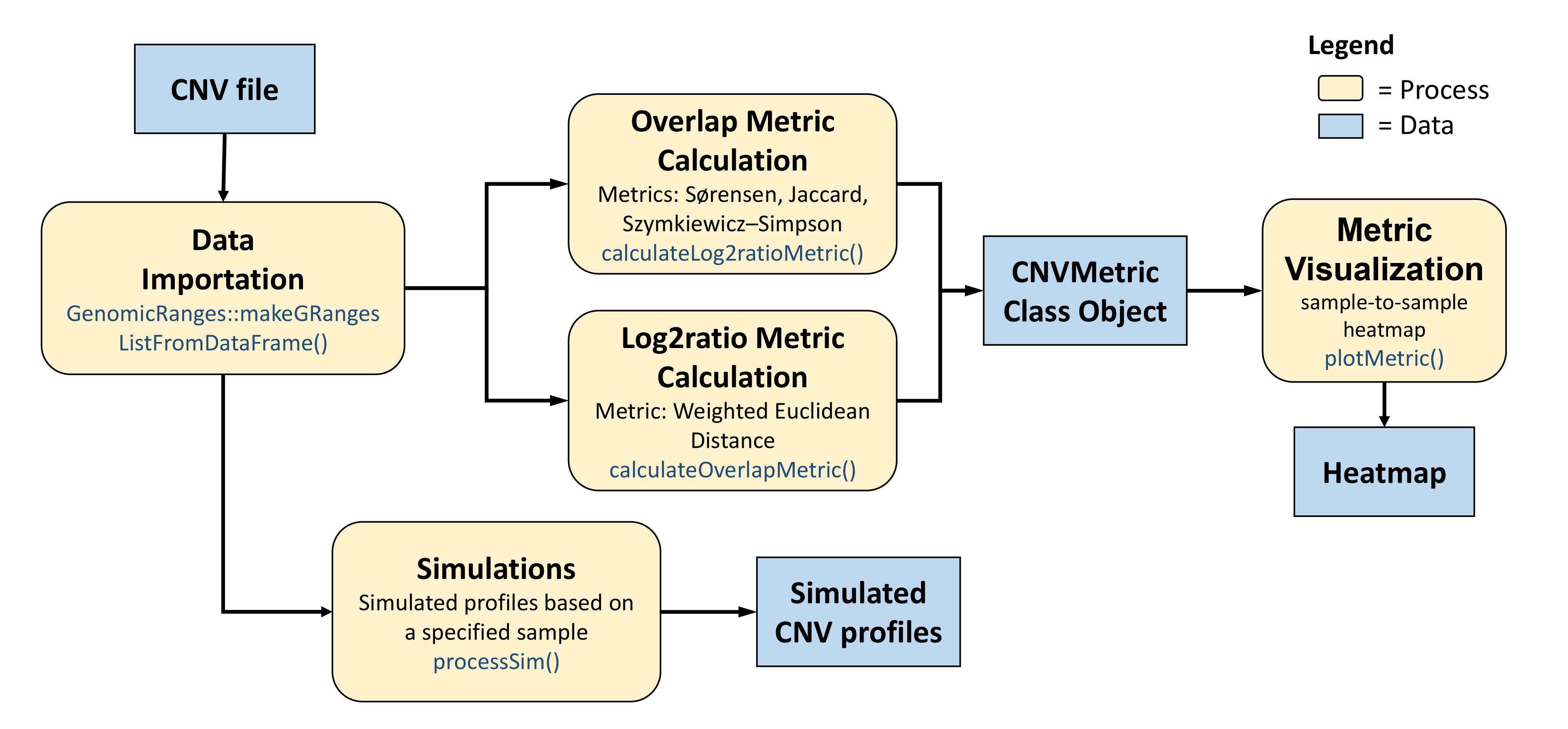 General CNVMetrics workflow.
