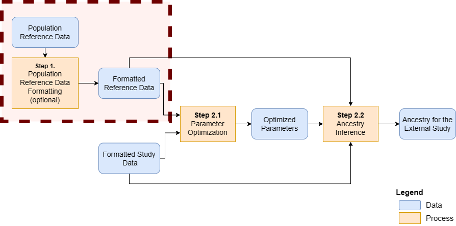 Step 1 - Formatting the information from the population reference dataset (optional)