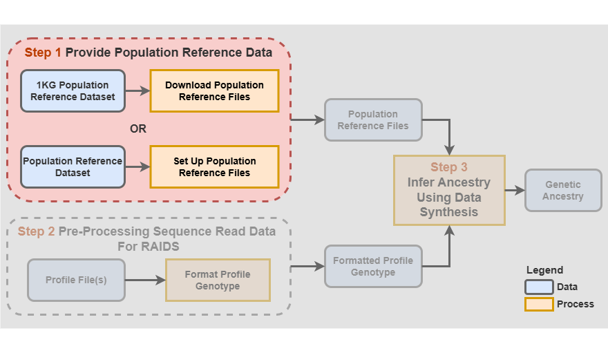 Step 1 - Provide population reference data